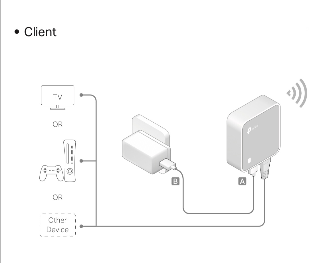 Ziggo box en TP-link Wireless N Nano Router - Netwerken - GoT