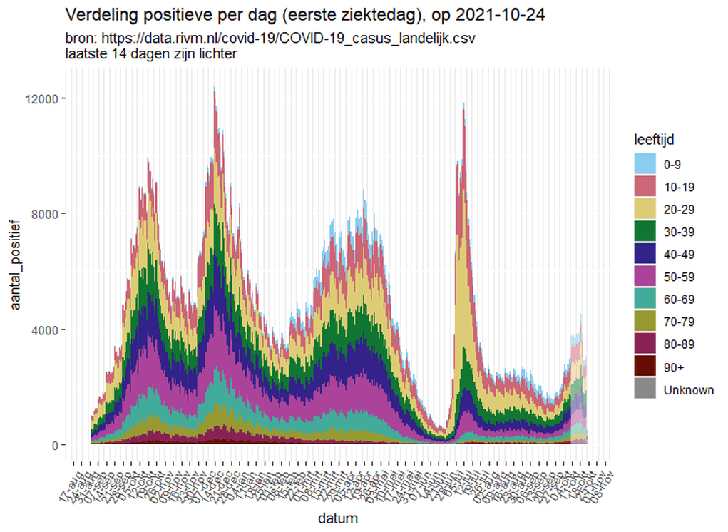 Afbeeldingslocatie: https://tweakers.net/i/zE3OhXGQ8QIWiW4MEXMj46Y5BnA=/full-fit-in/4000x4000/filters:no_upscale():fill(white):strip_exif()/f/image/7uN2xoFqdvA3qEFpm4CrRFfi.png?f=user_large