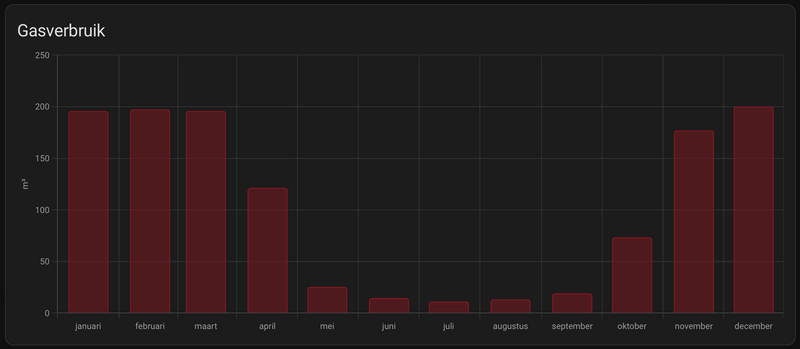 Afbeeldingslocatie: https://tweakers.net/i/zEk5bZ_fchZBkCNmYcuWeUoBUhc=/800x/filters:strip_exif()/f/image/Nw1dETVzCWPh5pb7vsFW322e.png?f=fotoalbum_large