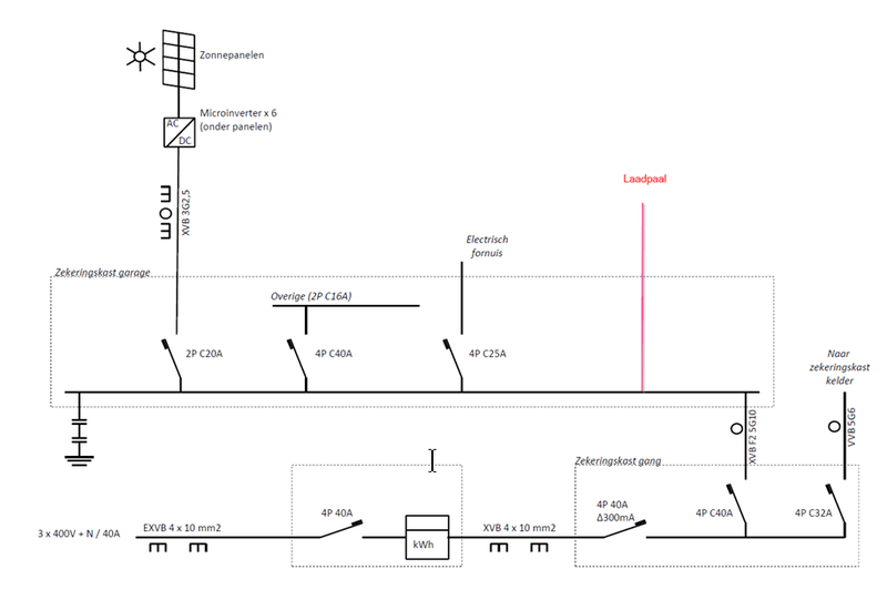 Afbeeldingslocatie: https://tweakers.net/i/zEtGIwmeXp5sTf-AArGhe3yLSuY=/800x/filters:strip_exif()/f/image/tKG1y0CLZBGcmKBtpau0cLKm.png?f=fotoalbum_large