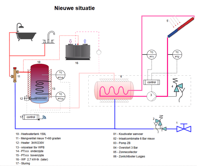 Afbeeldingslocatie: https://tweakers.net/i/zFZOowJxye8Co1syR6hTDk3g7LU=/800x/filters:strip_exif()/f/image/ZUcAu74KqSU7nIRfqczavLwR.png?f=fotoalbum_large