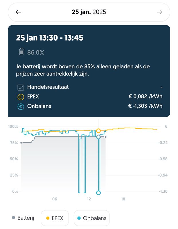 Afbeeldingslocatie: https://tweakers.net/i/zG2u6EnxyNnCghtlxlHqx8b2RWc=/x800/filters:strip_exif()/f/image/Us5vzvjm01Yt8eTIimwbDfxn.png?f=fotoalbum_large