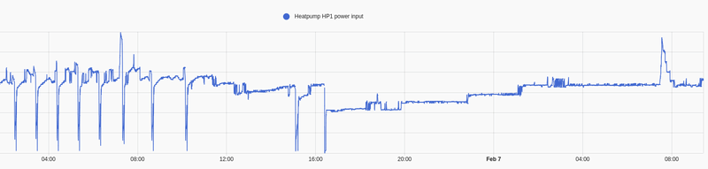 Afbeeldingslocatie: https://tweakers.net/i/zGAfyvxD9LSj0uwFtVJFul65_fk=/800x/filters:strip_exif()/f/image/mJn36vZ1igzPaUtC1PVEouvL.png?f=fotoalbum_large