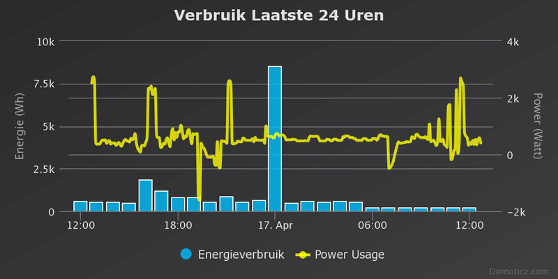 Afbeeldingslocatie: https://tweakers.net/i/zGE56StM_CCXAnM474rJ61jVTp4=/800x/filters:strip_exif()/f/image/cKNmXSoBijIEUmp0LFzKY5S4.png?f=fotoalbum_large