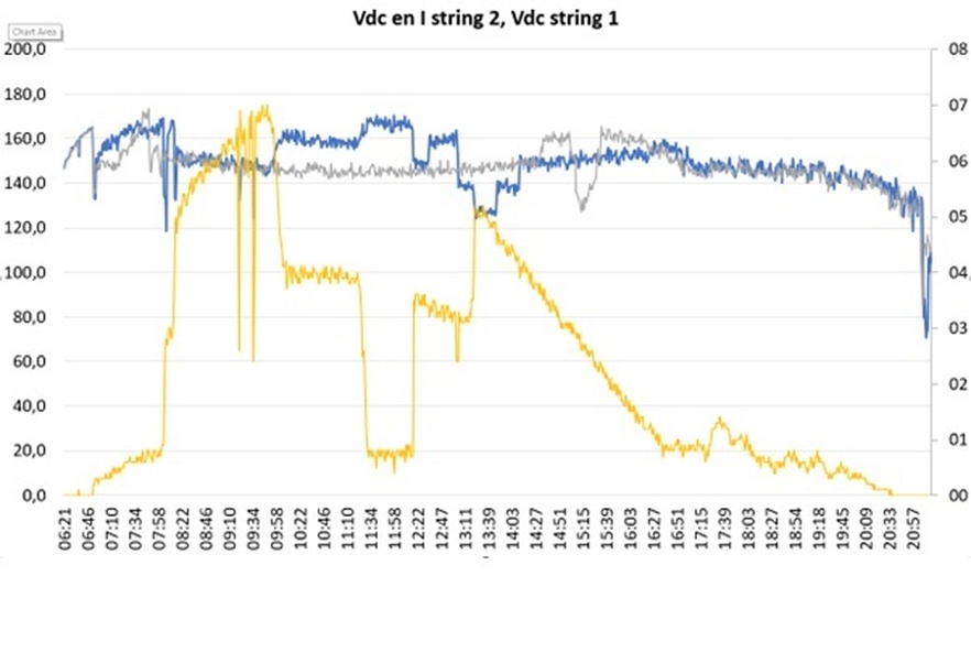 Afbeeldingslocatie: https://tweakers.net/i/zGqbn5hTKa5OnVn8ipUJXXPkWYI=/full-fit-in/4920x3264/filters:max_bytes(3145728):no_upscale():strip_icc():fill(white):strip_exif()/f/image/YLVlmf4hR0gzQVCyGjuVzwqS.jpg?f=user_large