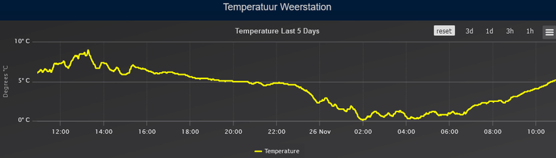 Afbeeldingslocatie: https://tweakers.net/i/zH1z4V3kV9EfTqF7Q-KoSZ181mo=/800x/filters:strip_exif()/f/image/JSm7vWyMqsLrLGJ746FTSl5P.png?f=fotoalbum_large