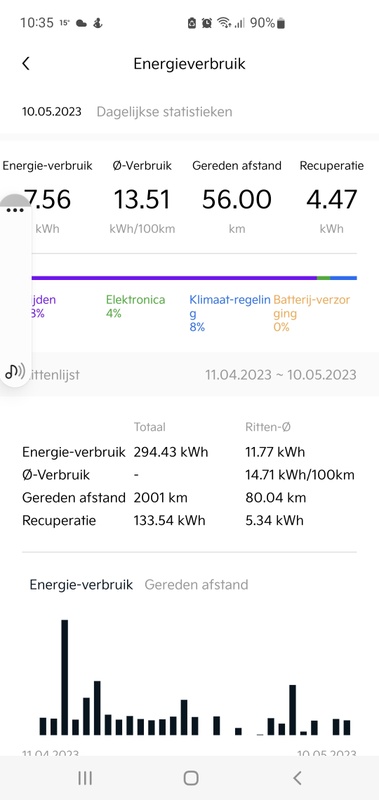 Afbeeldingslocatie: https://tweakers.net/i/zI4YvXJs8YkLD8YOskSu_flLvIg=/x800/filters:strip_icc():strip_exif()/f/image/WxBwzQbHr6Yt11LXJPNHiJbI.jpg?f=fotoalbum_large