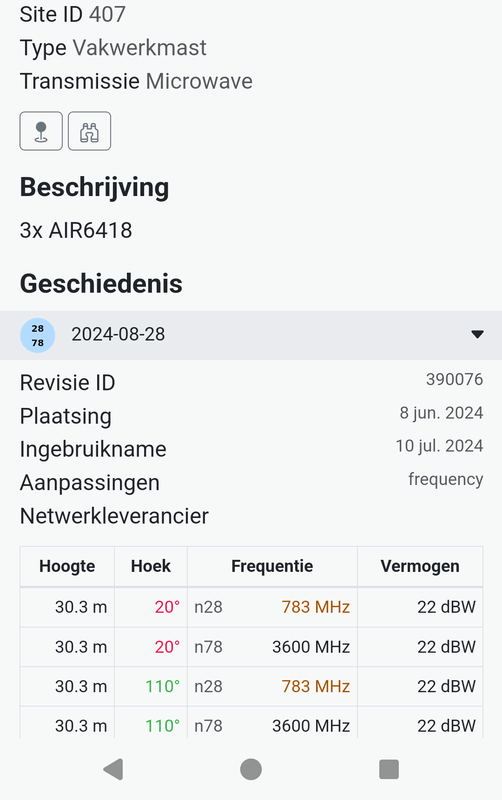 Afbeeldingslocatie: https://tweakers.net/i/zI6hrcLl2YDH7ssPAQAATpxNFaM=/x800/filters:strip_exif()/f/image/gHFmQZOVRIE9VsSqX8nAXyAs.png?f=fotoalbum_large