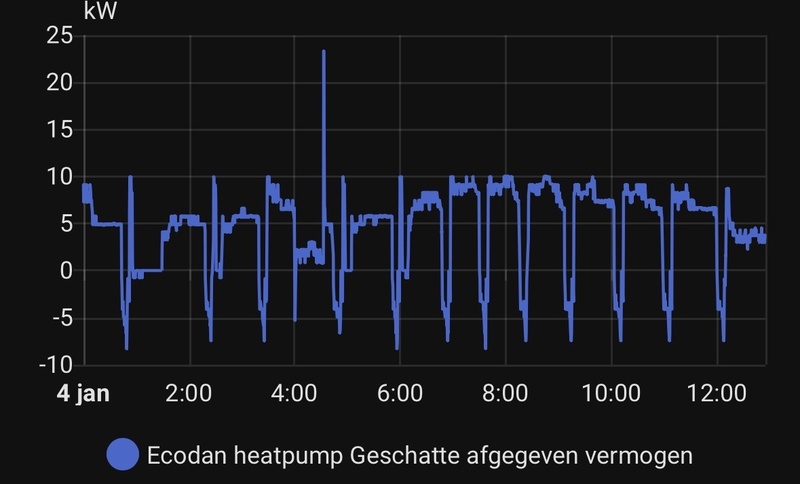Afbeeldingslocatie: https://tweakers.net/i/zIFmksFFtG7w-XoUpTLTIn9jiXo=/800x/filters:strip_icc():strip_exif()/f/image/rN5Ln2z18fSFxvTqXg2j2ZO8.jpg?f=fotoalbum_large