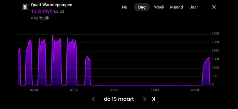 Afbeeldingslocatie: https://tweakers.net/i/zIbION2HlNUFP1iOuwPm2pIJJs8=/800x/filters:strip_exif()/f/image/8zHxeGQcIomPEOikskS9AwFl.png?f=fotoalbum_large