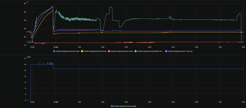 Afbeeldingslocatie: https://tweakers.net/i/zIn3e1xU2ZCVGaV766zrOS3e7gw=/800x/filters:strip_exif()/f/image/rfCCvexk3qeEWpylWlByvsTD.png?f=fotoalbum_large