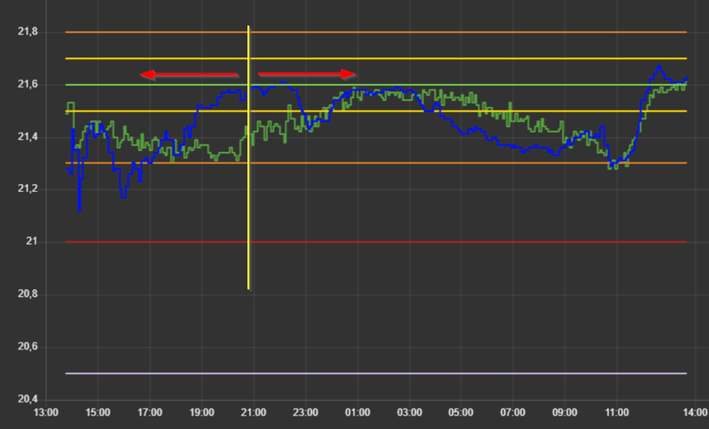 Afbeeldingslocatie: https://tweakers.net/i/zItuqBGD5g1783E_wP5kasMfBB0=/800x/filters:strip_exif()/f/image/56mtQ1cjkOt44Nn2FTuXmbKS.png?f=fotoalbum_large