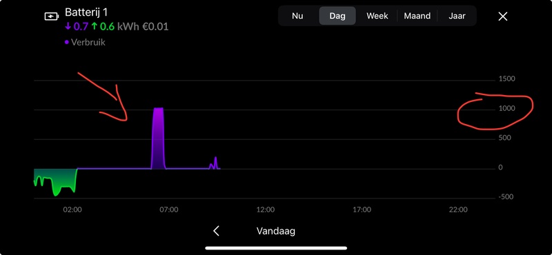Afbeeldingslocatie: https://tweakers.net/i/zJ5CCNZvP3ZHld2U4TEmptmvtHI=/800x/filters:strip_icc():strip_exif()/f/image/cR36eSOv9v6jZ40CLiDUPCOM.jpg?f=fotoalbum_large
