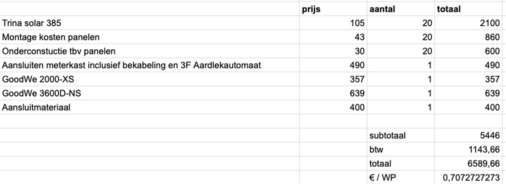 Afbeeldingslocatie: https://tweakers.net/i/zJGQyAAX5xgSAcdsD2Wuc0LjTc8=/full-fit-in/4000x4000/filters:no_upscale():fill(white):strip_exif()/f/image/xP7scUcxJNJoF2UWVb4nAQqh.png?f=user_large