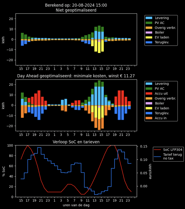 Afbeeldingslocatie: https://tweakers.net/i/zJIFNIdHQn_he9WP7TW9d0VERiw=/x800/filters:strip_exif()/f/image/7HksGbMvjLWhv93X3mYzVFc3.png?f=fotoalbum_large