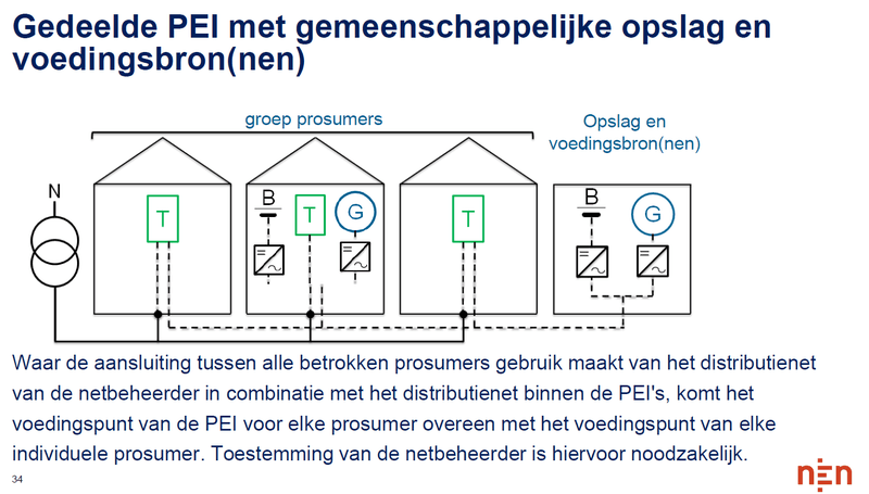 Afbeeldingslocatie: https://tweakers.net/i/zJaLwex3vMtcIbI1iN6YZnyiA78=/800x/filters:strip_exif()/f/image/kUuUMuWrFzxgiiEbU4EPYrba.png?f=fotoalbum_large