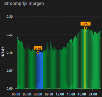Afbeeldingslocatie: https://tweakers.net/i/zJz99KVCGYndFgnGk-PC3cnzFk8=/fit-in/4000x4000/filters:no_upscale():strip_exif()/f/image/vn1lwAZKQKQyjEo9n4lumSSr.png?f=user_large
