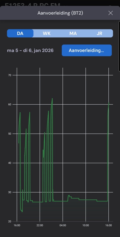 Afbeeldingslocatie: https://tweakers.net/i/zK9LWDVu9DZiSKZAbxQ8nls9K8w=/x800/filters:strip_icc():strip_exif()/f/image/flpEiGPKglIpaXSYTY7JVCWN.jpg?f=fotoalbum_large