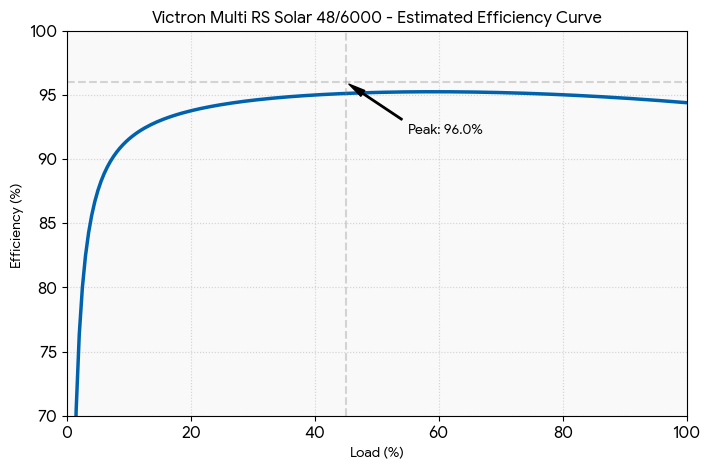 Afbeeldingslocatie: https://tweakers.net/i/zKSn3P8GLgLODNXqH40rmNbtN_E=/fit-in/4000x4000/filters:no_upscale():strip_exif()/f/image/pIjDmPkuCihAtN3hVK542u8M.png?f=user_large
