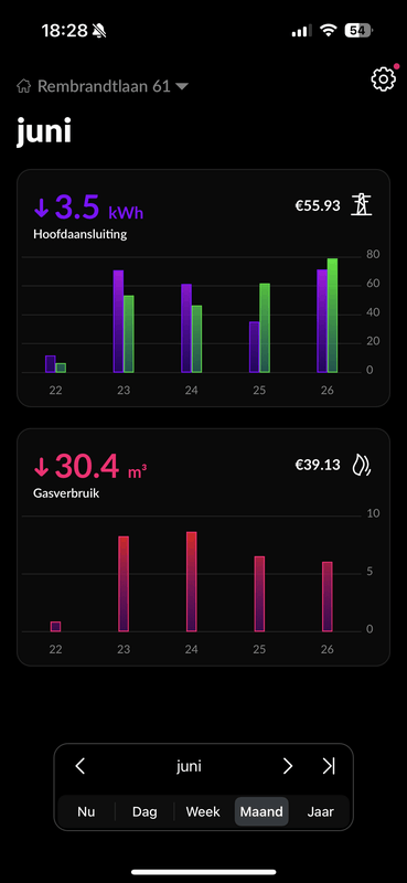 Afbeeldingslocatie: https://tweakers.net/i/zKveIT8rPkOyg2owFO_311pG2qE=/x800/filters:strip_exif()/f/image/DYRhqavO0Xm3v3ssxDZbiVtd.png?f=fotoalbum_large