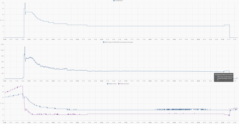 Afbeeldingslocatie: https://tweakers.net/i/zKvp6NZdP05fiKaYskRwnKqESoY=/800x/filters:strip_exif()/f/image/qPGY0SKTk4ZDhRhGQKg7MZty.png?f=fotoalbum_large