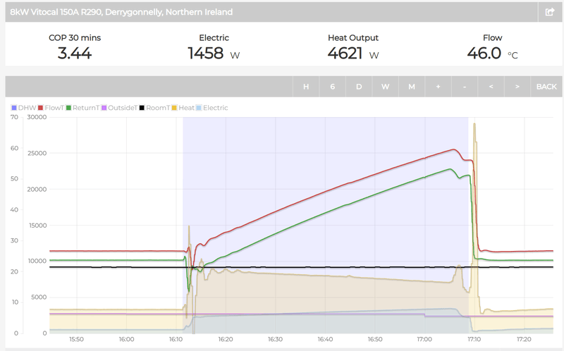 Afbeeldingslocatie: https://tweakers.net/i/zL6h3SwvRNBbewyofEB-42qI0zs=/800x/filters:strip_exif()/f/image/t4eVFVMXXkCDrNjmDbcZRMnf.png?f=fotoalbum_large