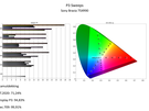 Sony Bravia 9 - hdr-rapporten