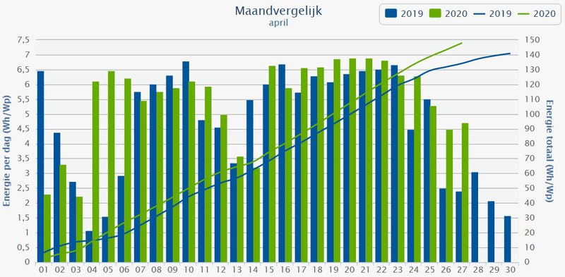 Afbeeldingslocatie: https://tweakers.net/i/zLYQi2ek-jiwIlHj8rtOye6qiiA=/800x/filters:strip_exif()/f/image/lx0CIGq63w8dbQwqiCILaCqp.png?f=fotoalbum_large
