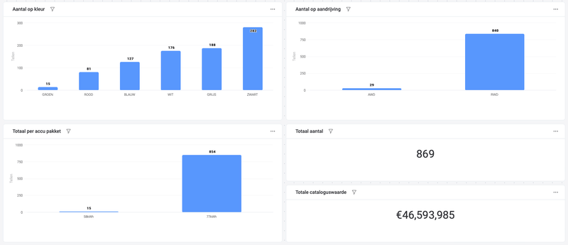 Afbeeldingslocatie: https://tweakers.net/i/zLiPcHTmk6SnQDDNavf8R2JxWF4=/800x/filters:strip_exif()/f/image/k8mKOr3gsAXV77yKDmkvu5uK.png?f=fotoalbum_large