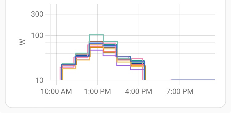 Afbeeldingslocatie: https://tweakers.net/i/zMY6PBfvBzoR3vvcvmxE9w0BP0Y=/fit-in/4920x3264/filters:max_bytes(3145728):no_upscale():strip_icc():strip_exif()/f/image/tjjrsroc6xgLk5RIaKxGBGGJ.jpg?f=user_large