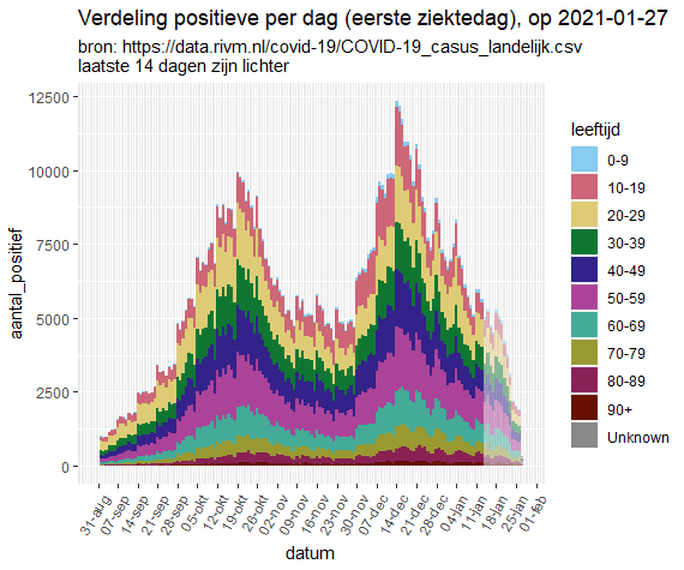 Afbeeldingslocatie: https://tweakers.net/i/zMnNoM_0Crntj1oLmroivn3zHrw=/full-fit-in/4000x4000/filters:no_upscale():fill(white):strip_exif()/f/image/9Y9BNa6wOhmiZUzJW1S1w3EP.png?f=user_large