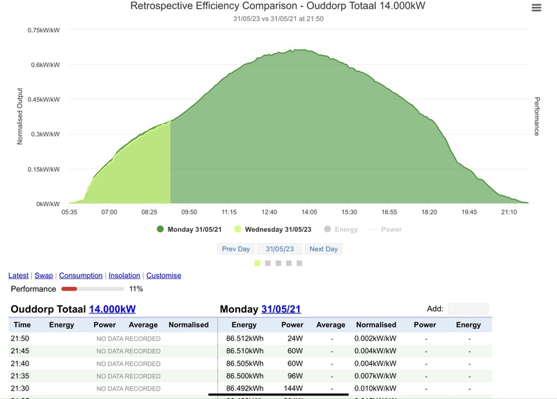 Afbeeldingslocatie: https://tweakers.net/i/zNA6UUXmjka5xPUgdNfxKHP4y2U=/800x/filters:strip_icc():strip_exif()/f/image/YfUfWo0m1b97AyeGqx4XxZaL.jpg?f=fotoalbum_large