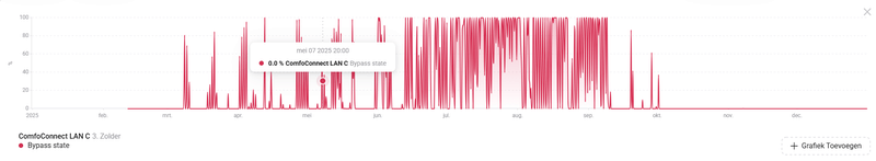 Afbeeldingslocatie: https://tweakers.net/i/zNB9yBu9geZR-lD3T5K3KCJpSBo=/800x/filters:strip_exif()/f/image/EADtH7WI4aJOcqv9YMXt10Do.png?f=fotoalbum_large