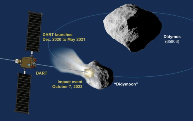 DART NASA