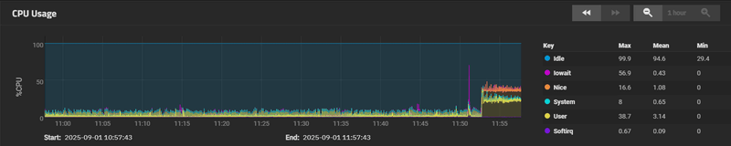 Afbeeldingslocatie: https://tweakers.net/i/zNa5-TpOEHzT5TOVVf5ORjuOnA4=/800x/filters:strip_exif()/f/image/0B10S0JnYDU6Ryi9MRZpOp5A.png?f=fotoalbum_large