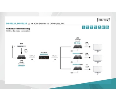 Digitus DS-55125
