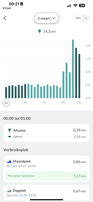 Afbeeldingslocatie: https://tweakers.net/i/zNx1n6Y911T7lN0eHo8VykCQdUI=/x800/filters:strip_exif()/f/image/jGxNtvAafaUllT4WO16jGQqY.png?f=fotoalbum_large