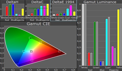 LG LW980s gamut gekalibreerd