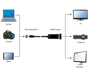 Gembird A-mDPM-HDMIF4K-01 Zwart