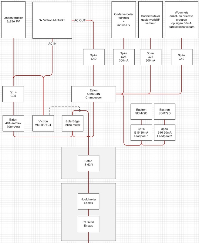 Afbeeldingslocatie: https://tweakers.net/i/zOOL6usP5pS1P7_mqBYEfqEdltg=/x800/filters:strip_icc():strip_exif()/f/image/l3Y9Y3h6BSLPN5nk5YMXCOyy.jpg?f=fotoalbum_large