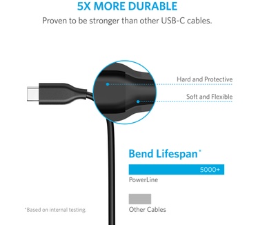 Anker PowerLine USB-C to USB 3.0 3ft (0.9m) Black (A8163G11)