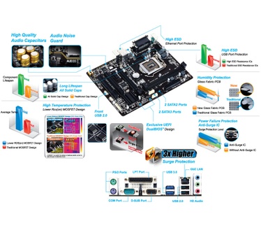 Gigabyte GA-H81M-S2PT
