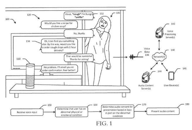 Afbeelding uit patent emotie herkennen uit stem, Amazon