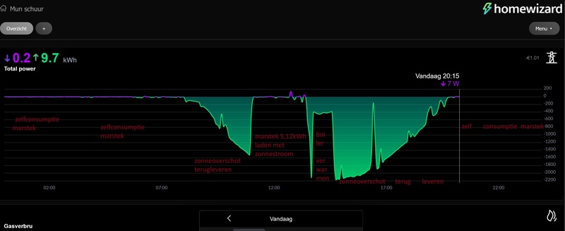 Afbeeldingslocatie: https://tweakers.net/i/zP10nTmVt5Afz2yfLyVonAfy3D8=/800x/filters:strip_icc():strip_exif()/f/image/T9IgTdf42PR4CwoJgrlmAnAK.jpg?f=fotoalbum_large