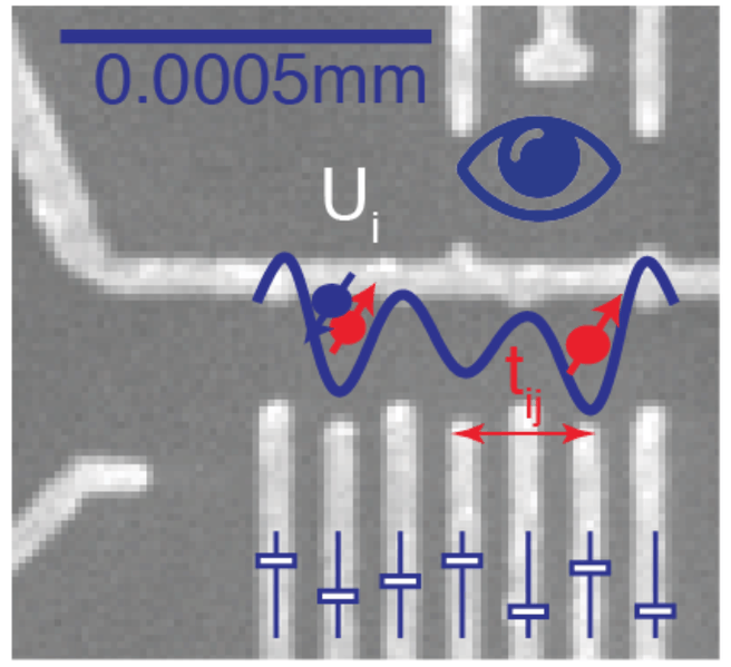 QuTech controle quantum dotsh controle quantum dots