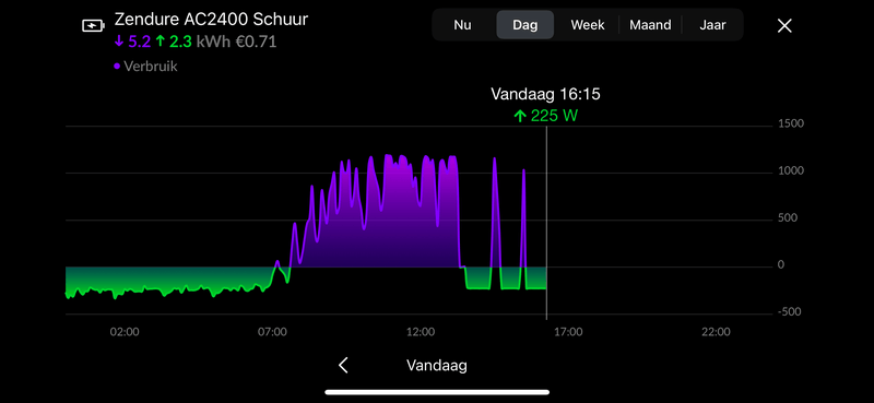 Afbeeldingslocatie: https://tweakers.net/i/zPSYw-ax_hQy8U6-hecumSMZomE=/800x/filters:strip_exif()/f/image/fGA11auOyQxbwQy6C1D3e0vP.png?f=fotoalbum_large