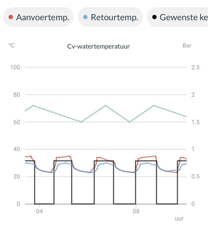 Afbeeldingslocatie: https://tweakers.net/i/zPszTdIIw4dZMiYU_XMLneVYsBg=/x800/filters:strip_icc():strip_exif()/f/image/cpxwnQj9HnCHdlNsVqNq9rAL.jpg?f=fotoalbum_large