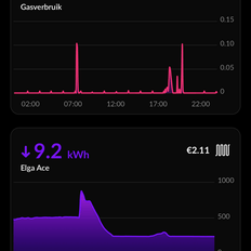 Afbeeldingslocatie: https://tweakers.net/i/zQ5aghs_8tiNsuvABgEiOsUFj3U=/232x232/filters:strip_exif()/f/image/UKkGUT30Odjz3Eu9BLQhk7uB.png?f=fotoalbum_tile