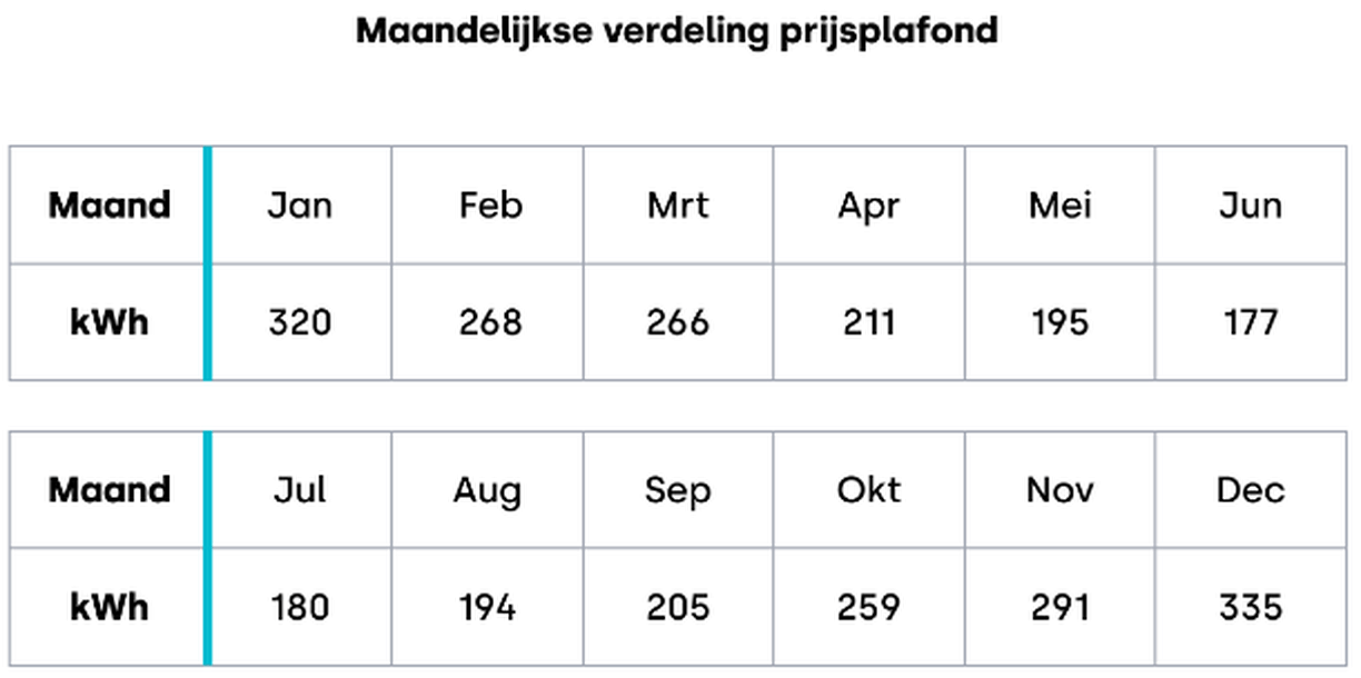 Afbeeldingslocatie: https://tweakers.net/i/zQBtAvtKbmVFFSDSAVelnF1xtM0=/full-fit-in/4000x4000/filters:no_upscale():fill(white):strip_exif()/f/image/DorVaXoAoOGMUAbr06XBUrfE.png?f=user_large