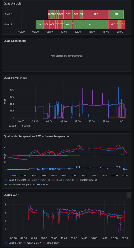 Afbeeldingslocatie: https://tweakers.net/i/zQJIvsnwO-vx_sY-BHGCPldaANU=/x800/filters:strip_exif()/f/image/RNTifSgs1zFkuHtpHaBPcOix.png?f=fotoalbum_large